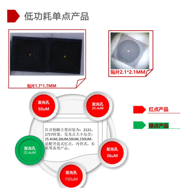 紅色內(nèi)紅點 LED 光源安裝教程:輕松實現(xiàn)正確安裝 紅色內(nèi)紅點 LED 光源安裝教程:輕松實現(xiàn)正確安裝